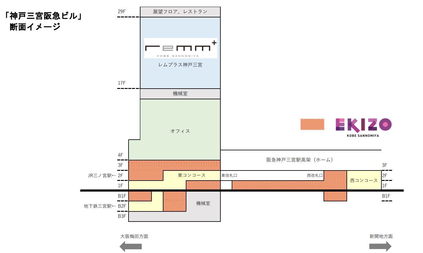 EKIZO神戸三宮断面図