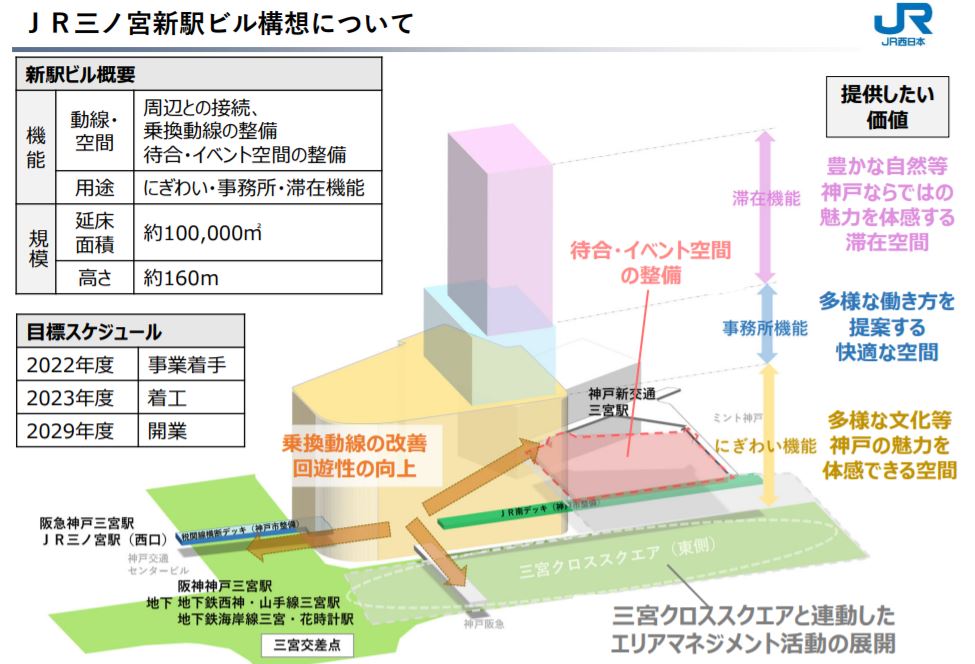JR三ノ宮駅ビル再開発計画を徹底調査(三宮ターミナルビル跡地)