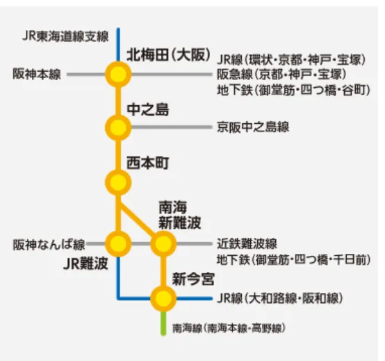 鉄道ネットワークの充実