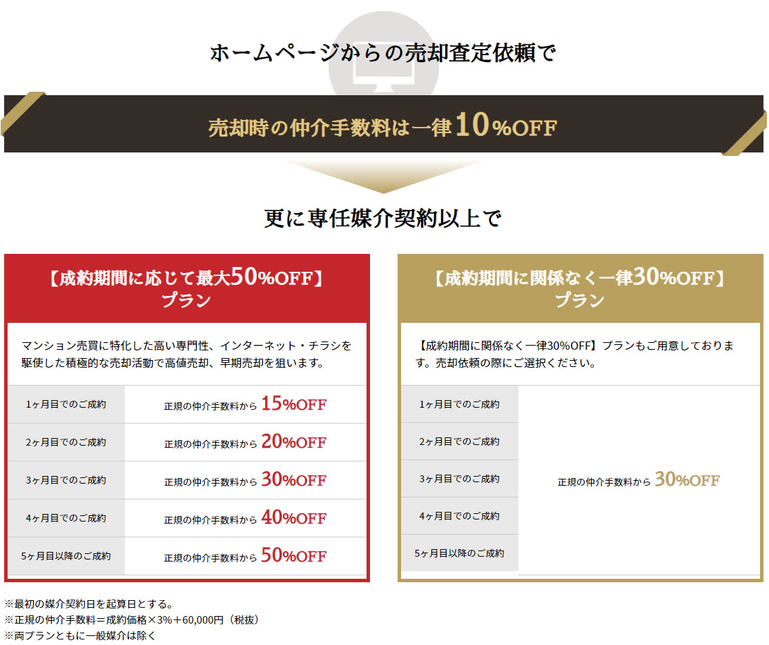 神戸市兵庫区の不動産の仲介手数料